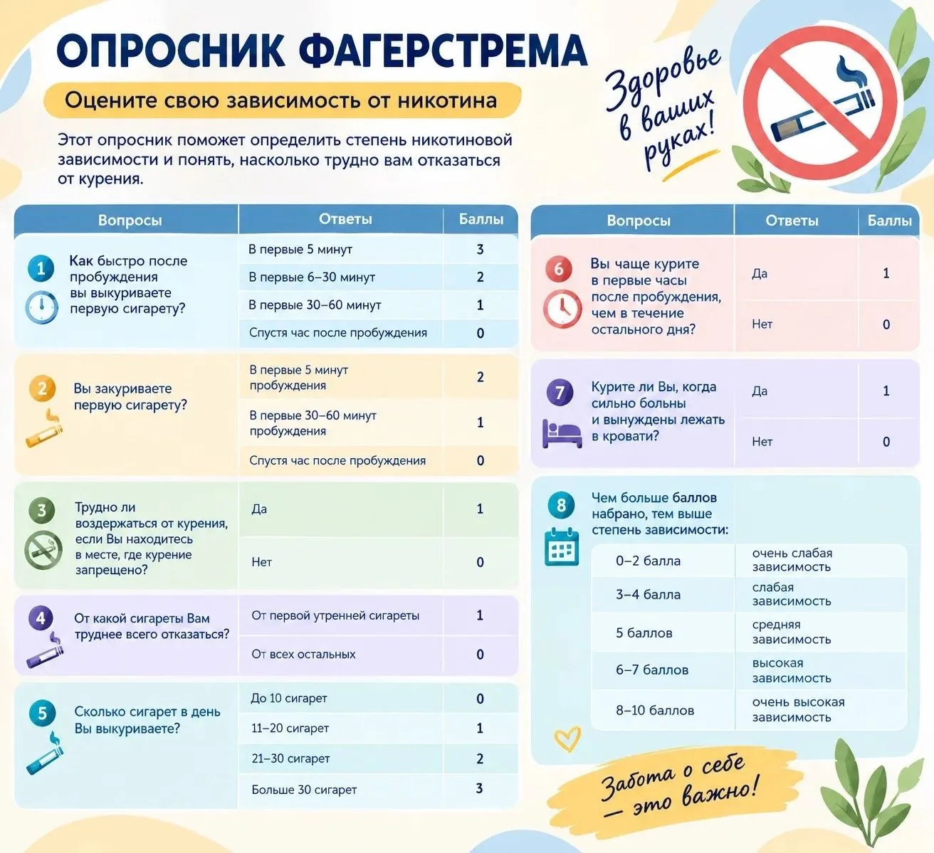 Чем раньше удаётся распознать зависимость, тем легче с ней работать