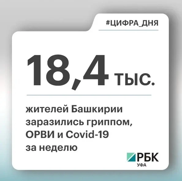 ⚡️Роспотребнадзор назвал количество заболевших ОРВИ, гриппом и Covid-19 в Башкирии за н...