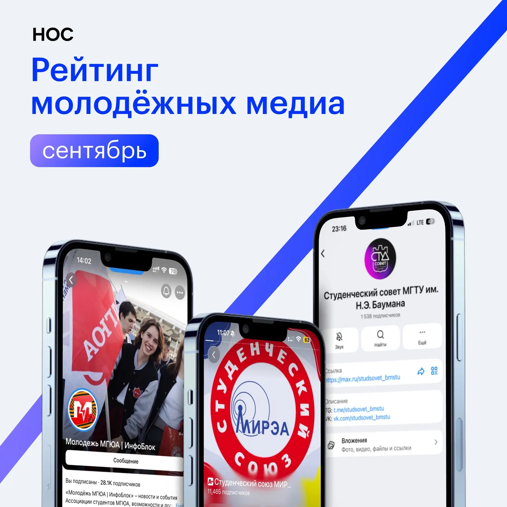 Встречайте рейтинг молодёжных медиа России за сентябрь!