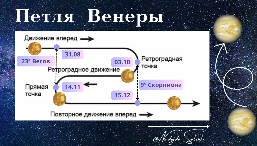 Период пересмотра отношений начинается!