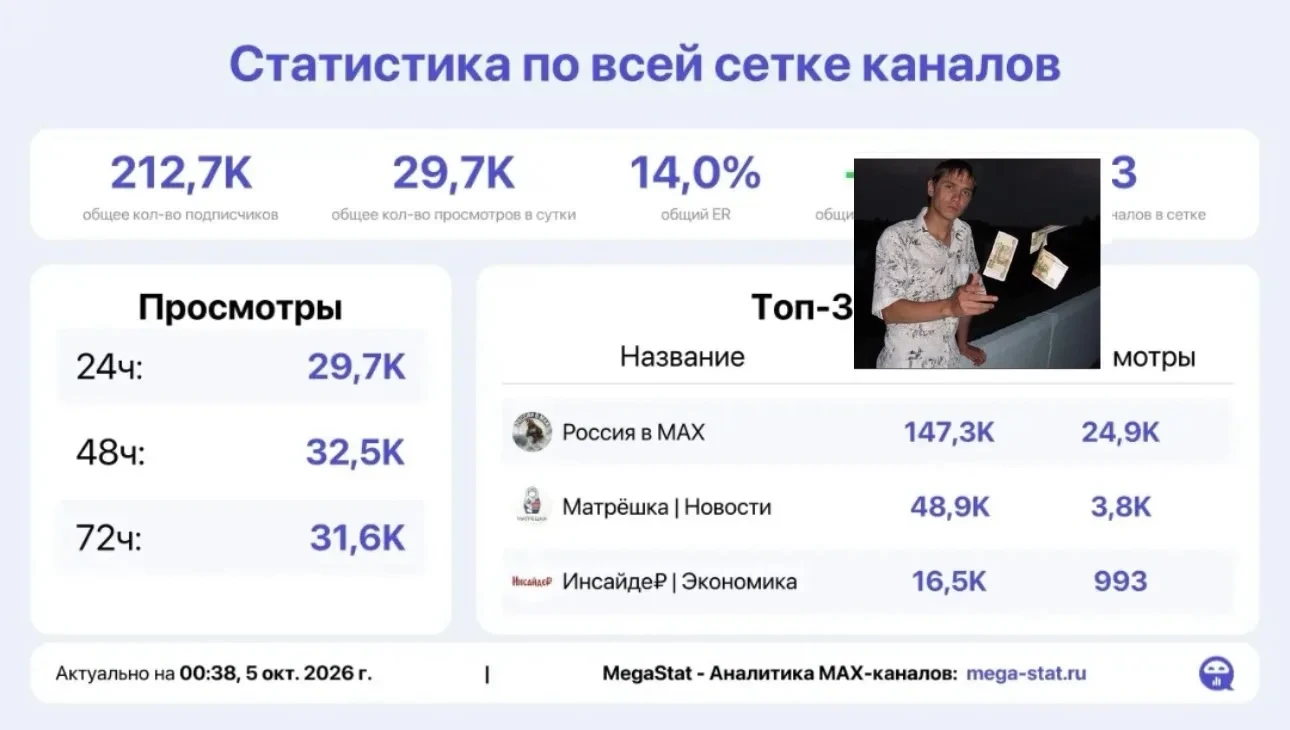📣 Продаю