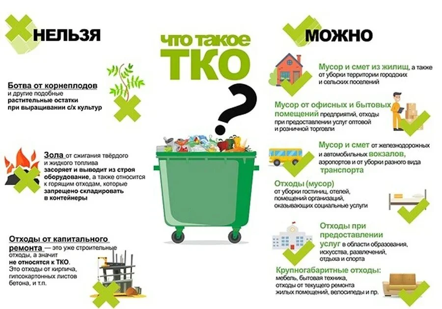 Что такое ТКО и как правильно обращаться с отходами