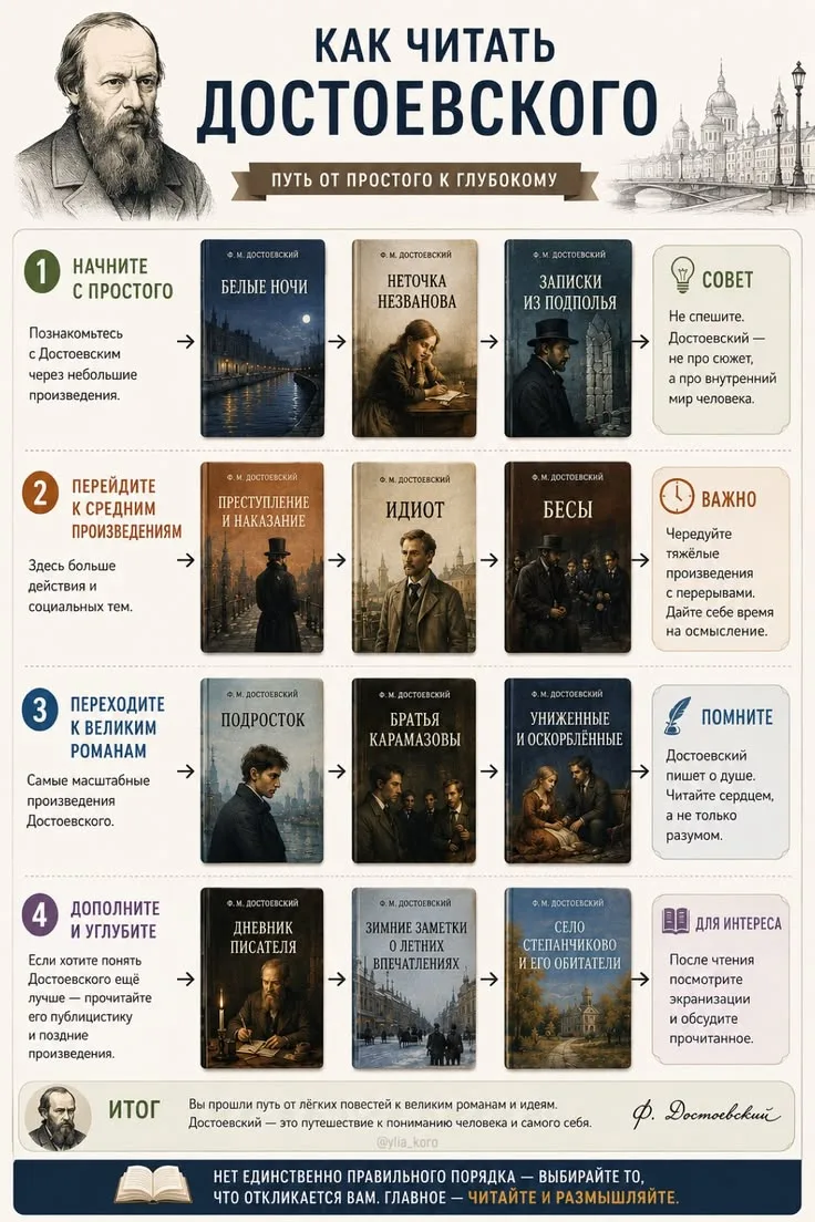 Как читать Ф. М. Достоевского 📖📚