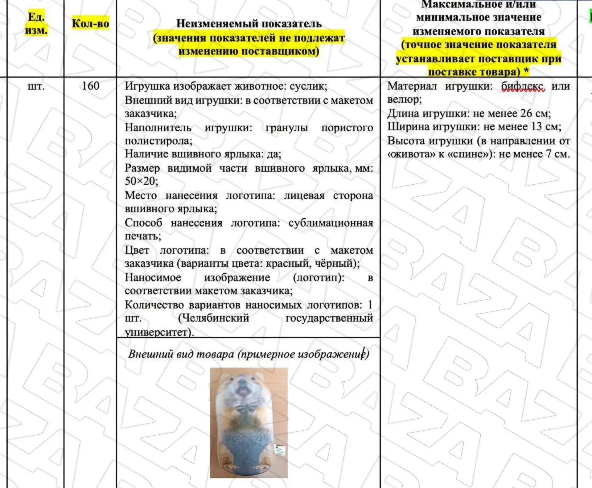 🐿🧶 Вместо премий — суслики: российские госучреждения массово закупают игрушки-антистресс