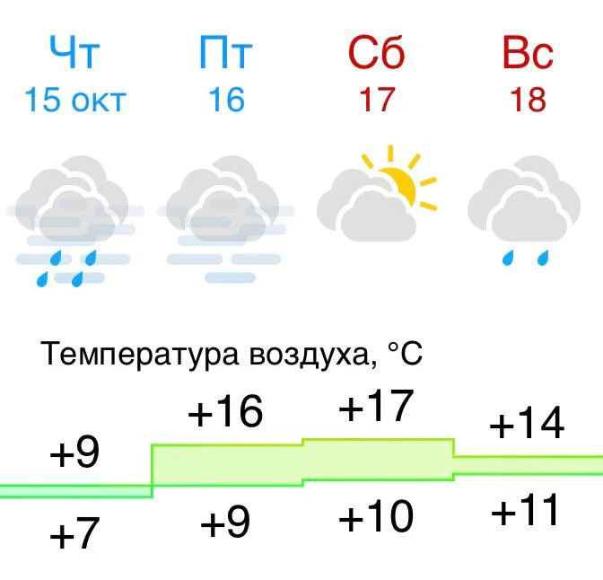 😎 «Бабье лето» вернётся в Москву завтра: потеплеет до +16…+18°С
