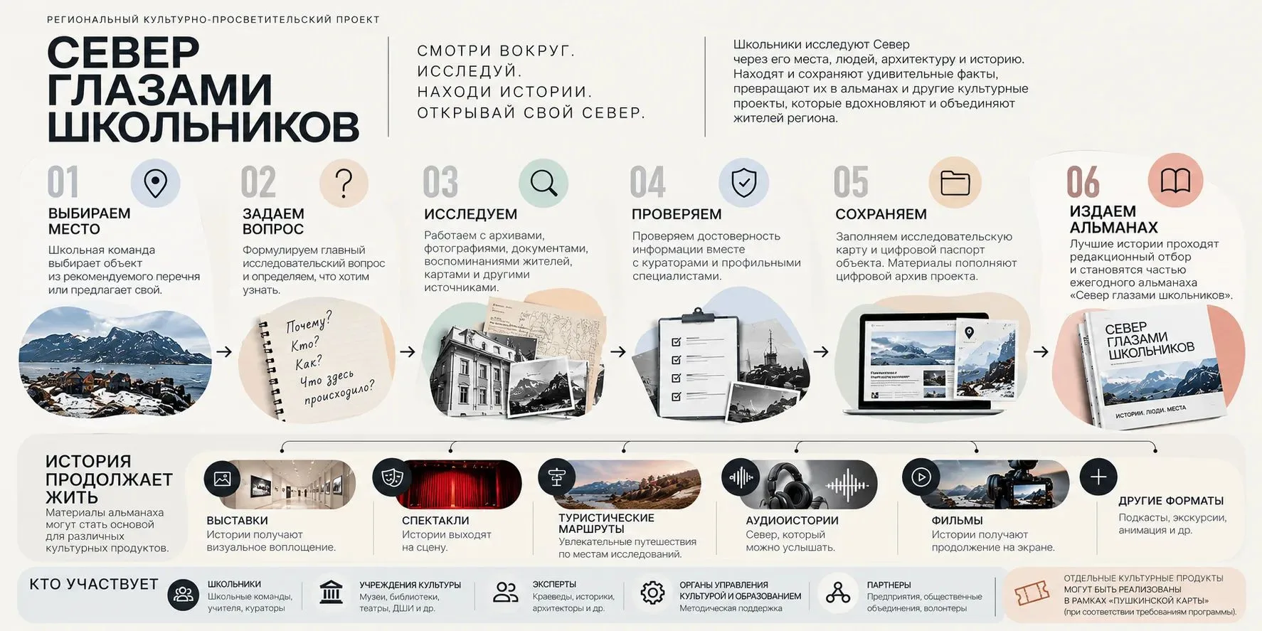 ❗️❗️❗️Твой след на Кольском: выбери объект, создай цифровой паспорт, попади в альманах❗...