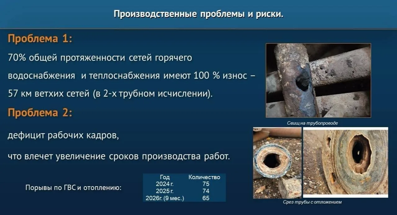 ❄️ Износ тепловых сетей в Лениногорске достиг 70%