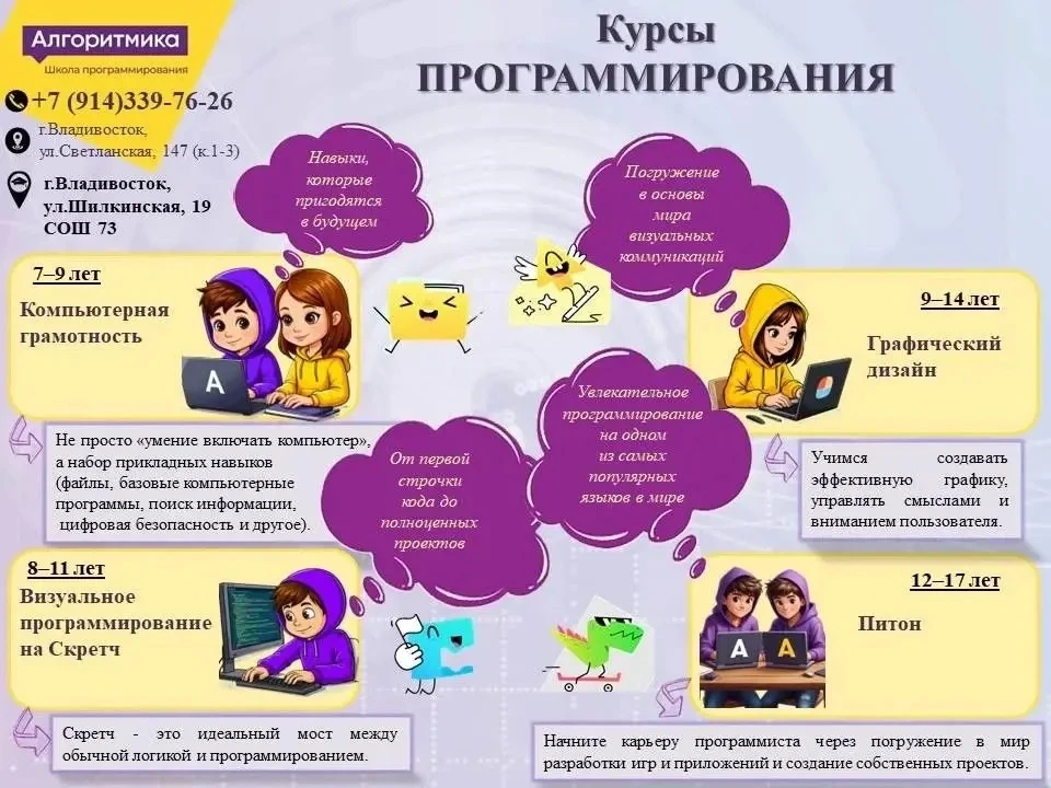 🧑‍💻Школа цифровых навыков "Алгоритмика",
