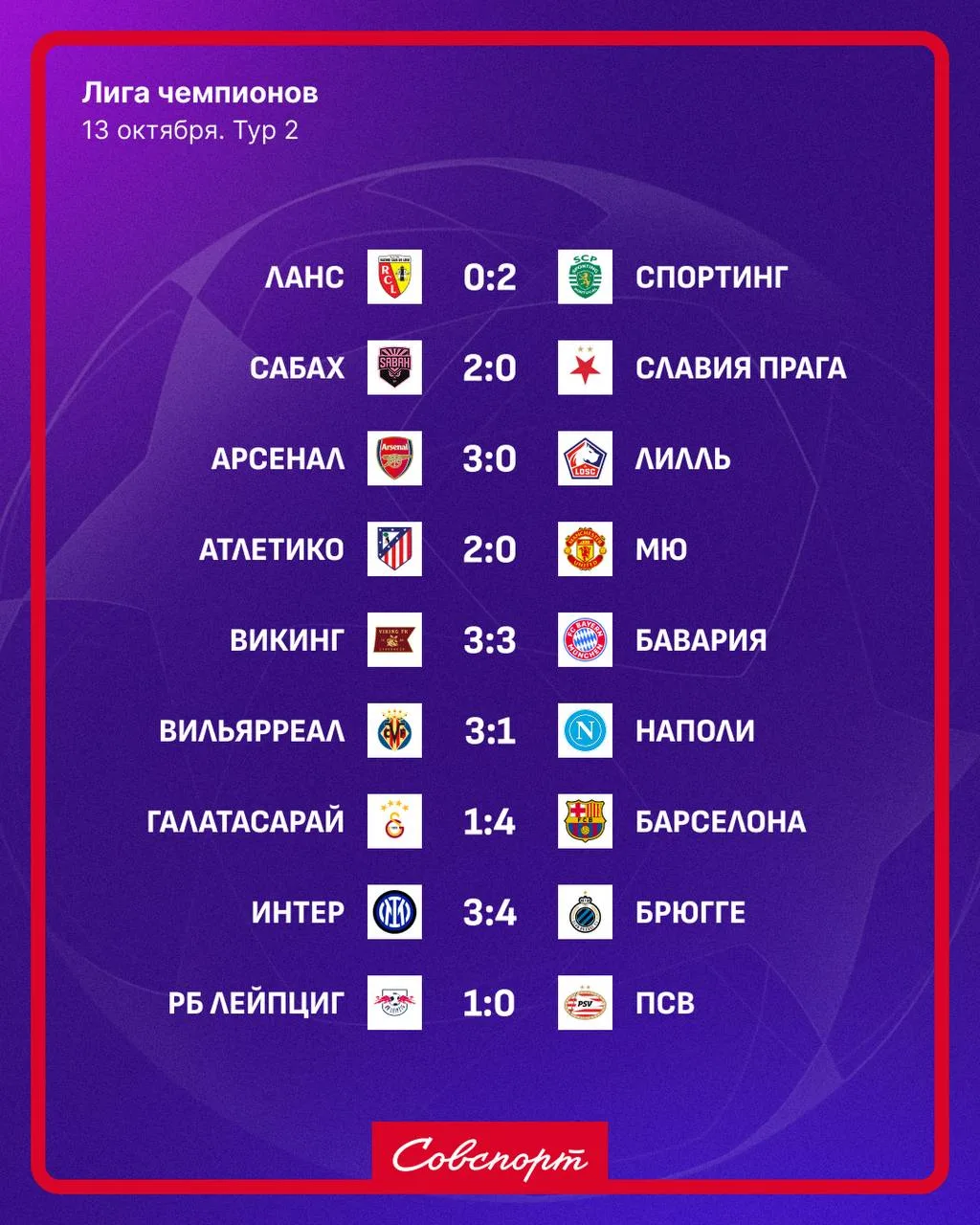 🏆 Какой же вечер в ЛЧ выдался! Подводим итоги сегодняшних матчей