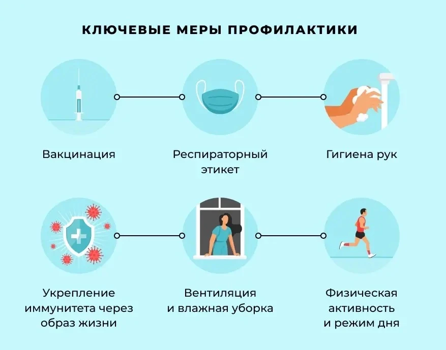 Осень — время укрепить здоровье: профилактика простуд и забота об иммунитете