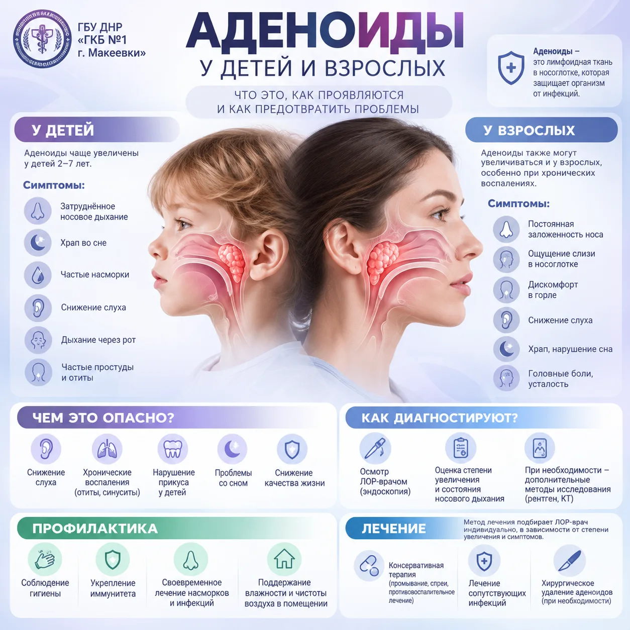 👃 АДЕНОИДЫ У ДЕТЕЙ И ВЗРОСЛЫХ: КОГДА ПОРА ОБРАТИТЬСЯ К ЛОР-ВРАЧУ?