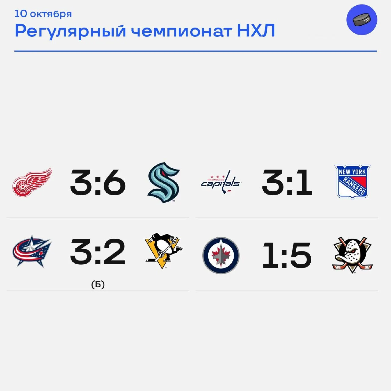 🏒 Итоги игрового дня НХЛ!
