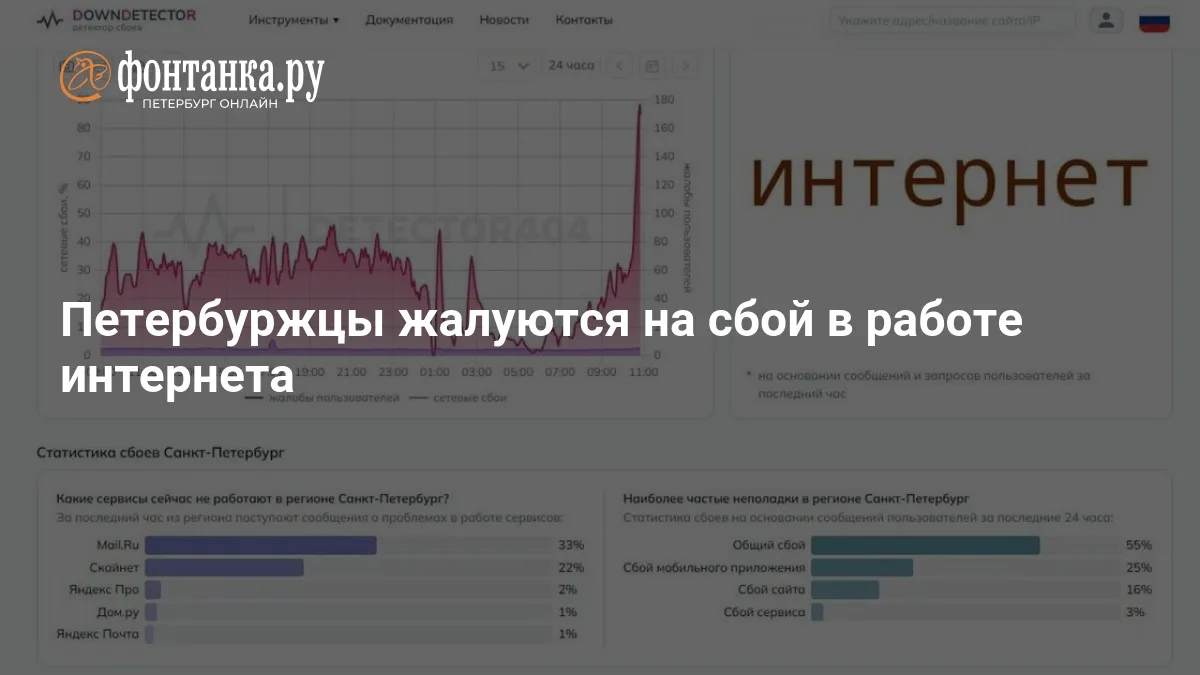 ❗ Петербуржцы столкнулись с массовыми проблемами в работе интернета