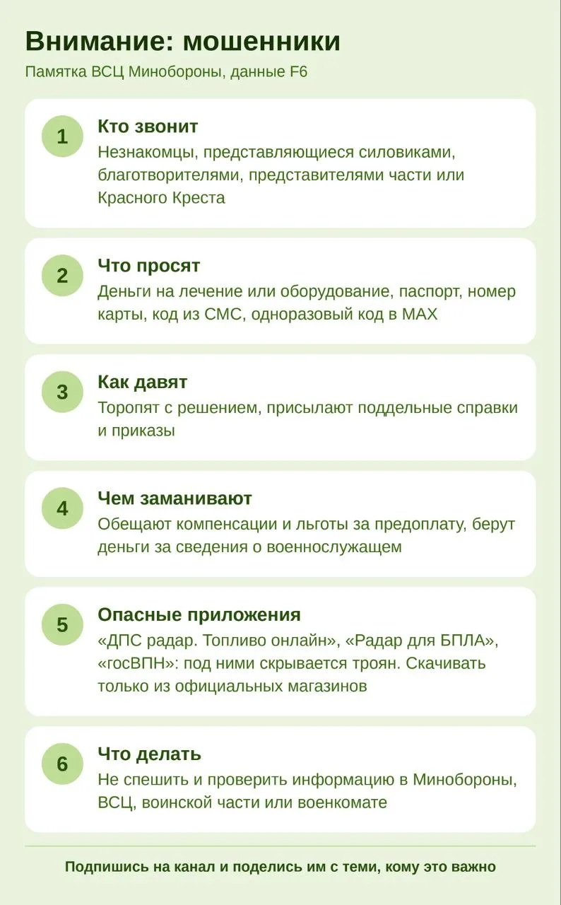 Как защититься: итоги дня 🛡