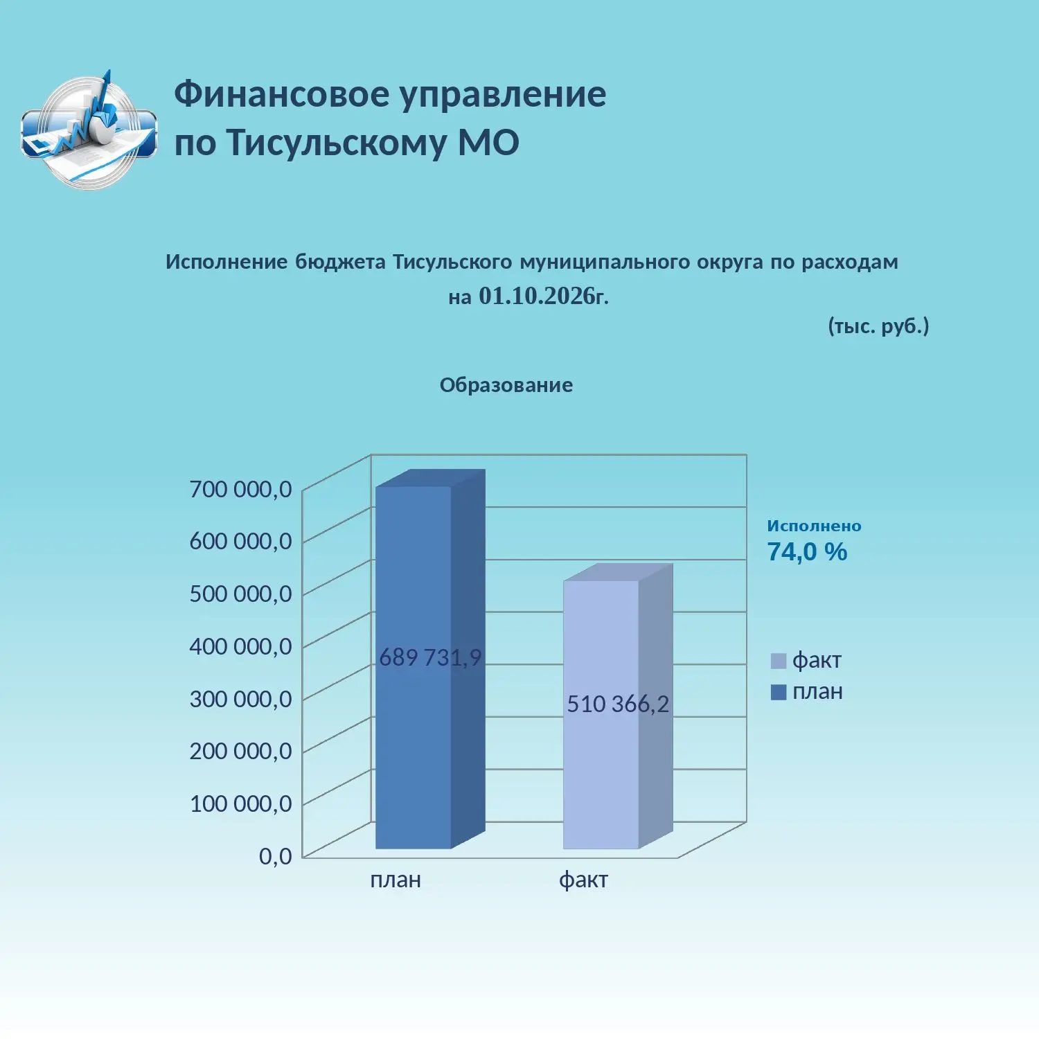 👉 Показатели расходов бюджета Тисульского муниципального округа на 01.10.2026 г. (1 ча...