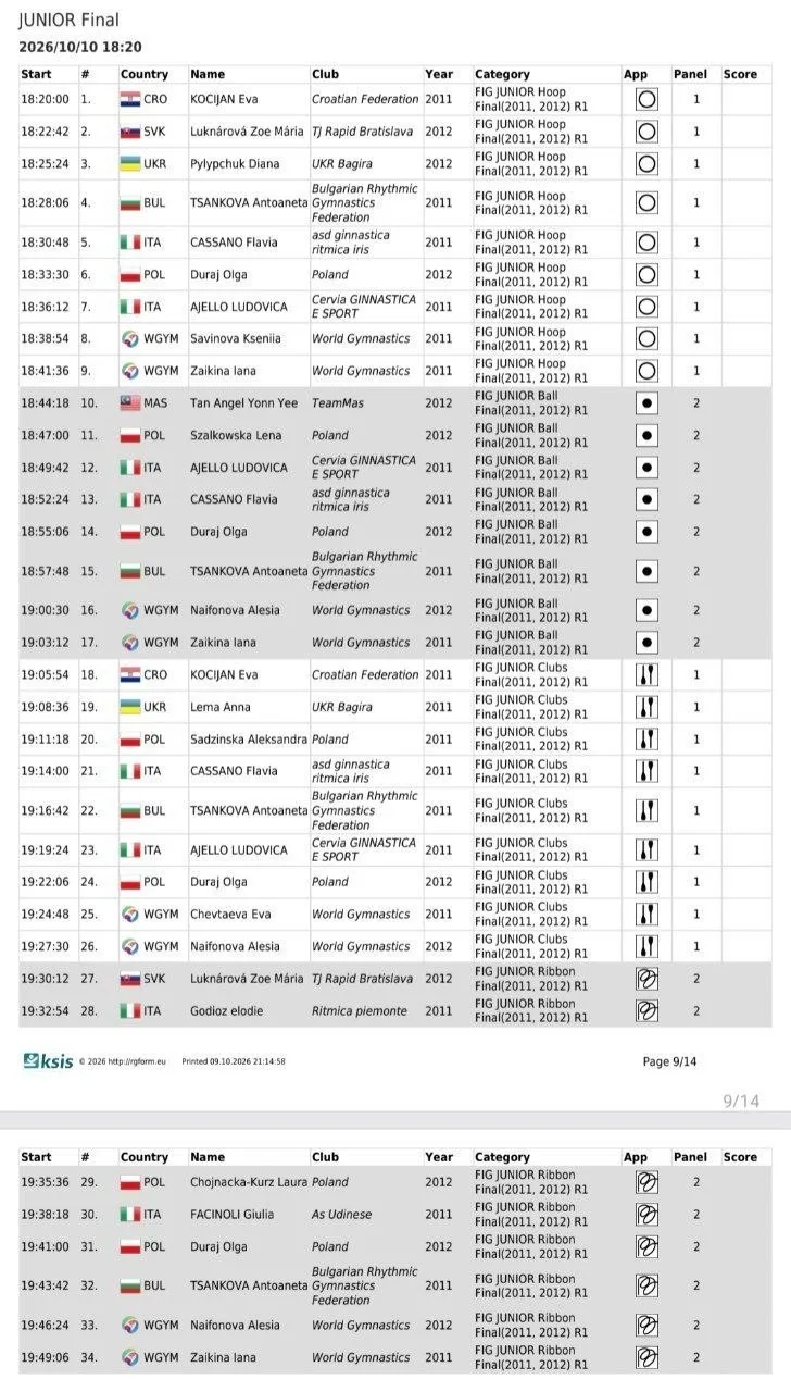 ‼️Стартовые протоколы на Международный турнир Aura Cup 2026 на 10 октября, суббота