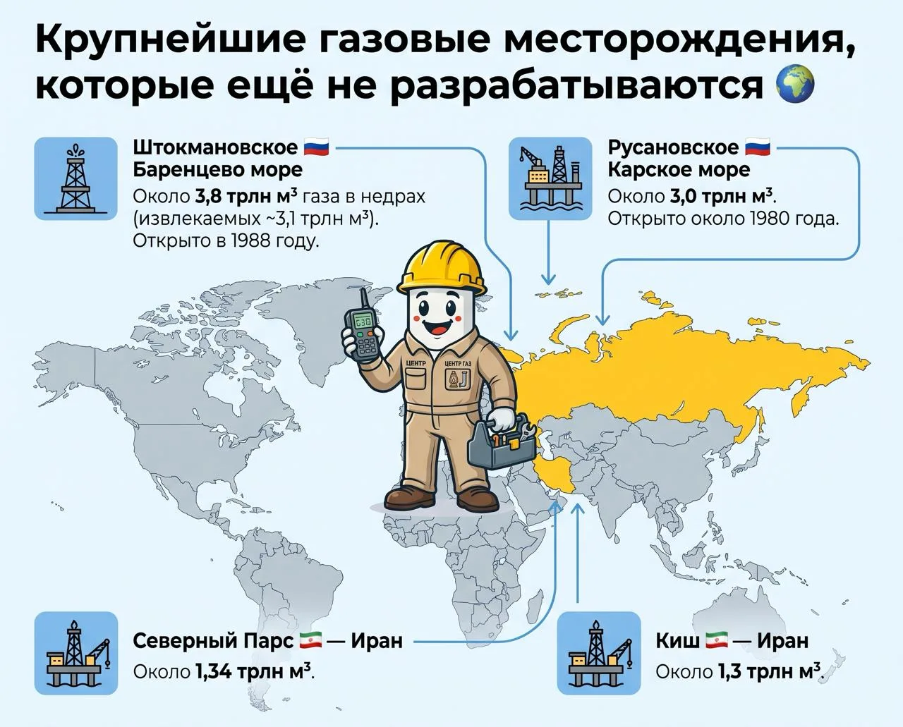 Крупнейшие газовые месторождения, которые ещё не разрабатываются 🌍