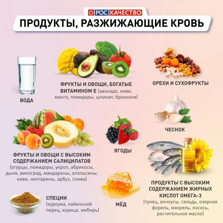 Как не дать тромбам шанс