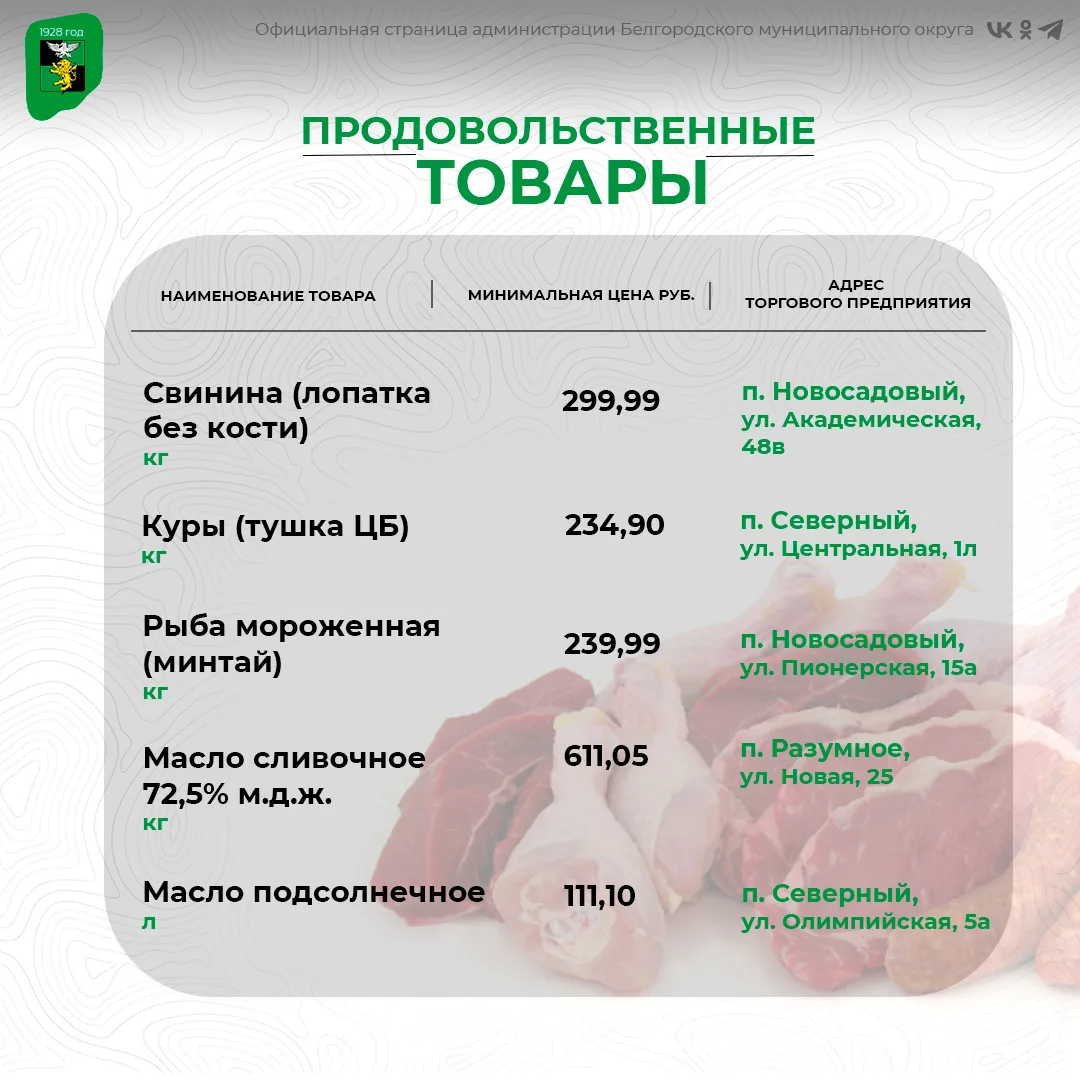 Продолжаем делиться подборкой актуальных цен на социально значимые продукты питания в т...