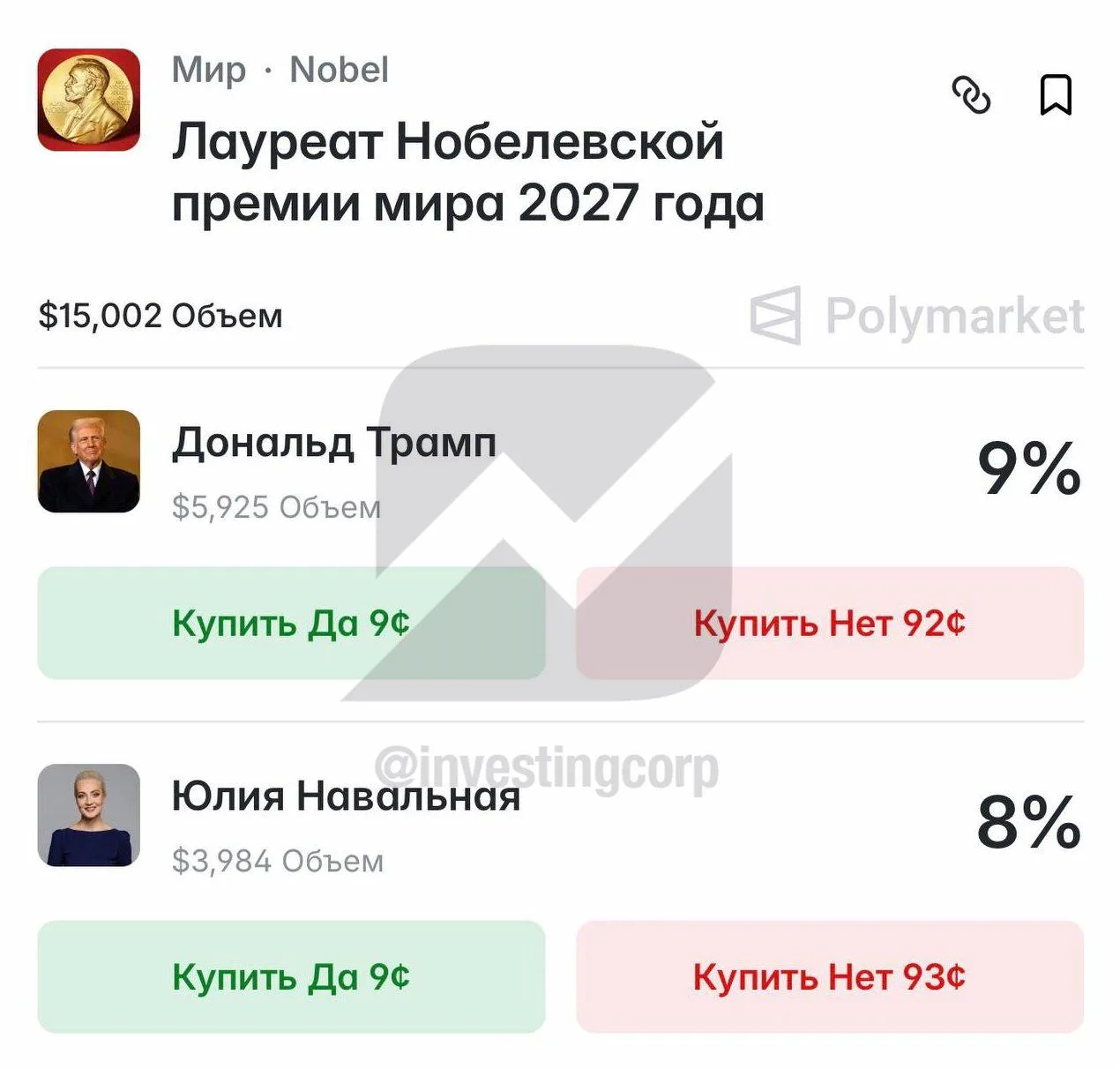Дональд Трамп будет бороться с Юлией Навальной*. Лудоманы с Polymarket обозначили их гл...