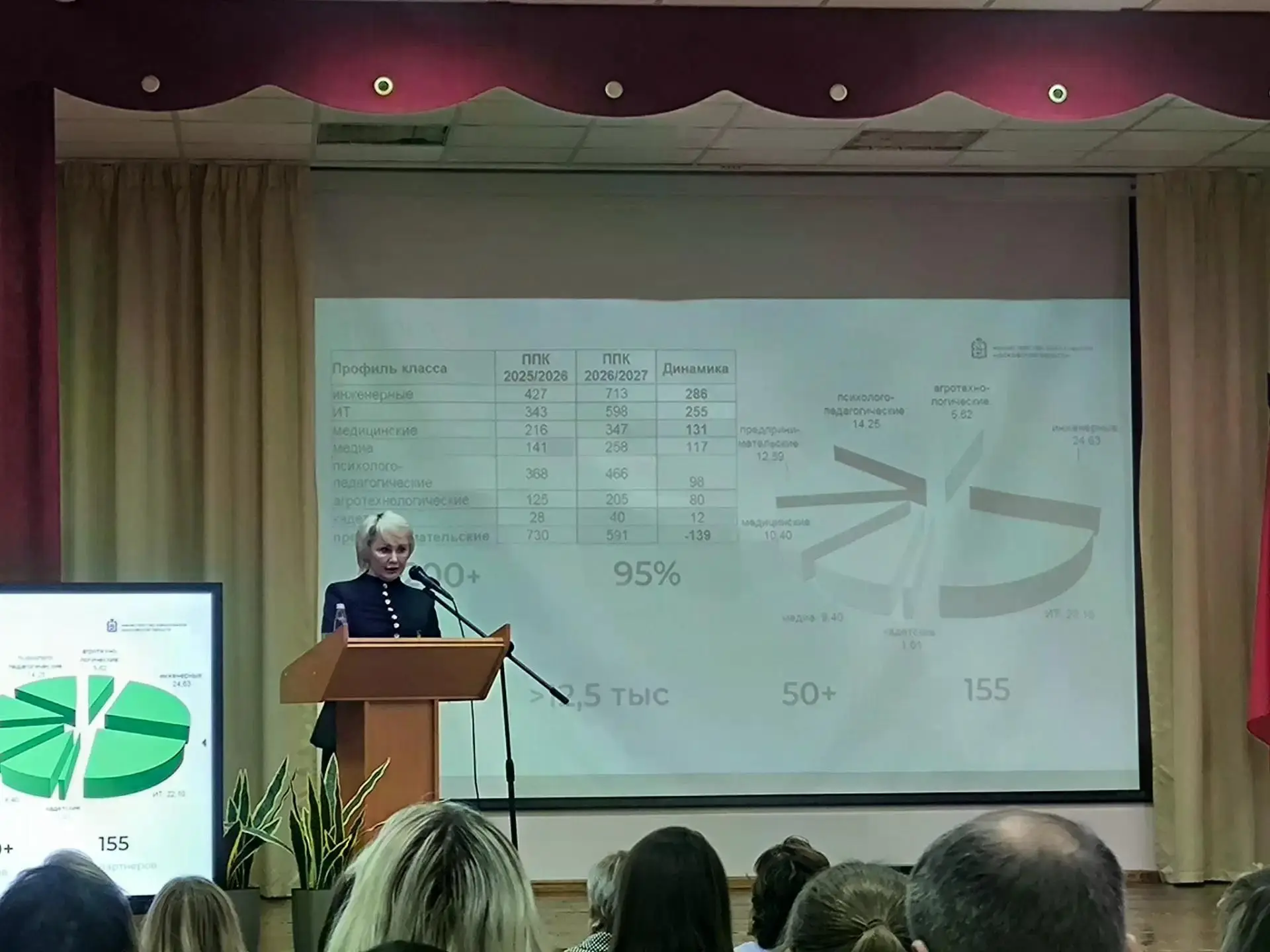 ⁣13 октября 2026 года делегация отрасли Образование приняла участие в региональном сове...