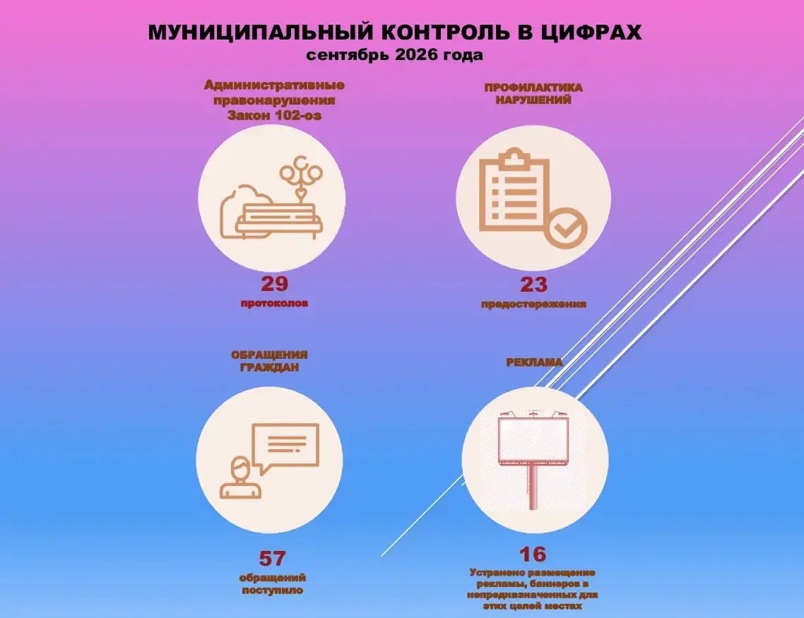 Специалисты управления муниципального контроля администрации города Нижневартовска в се...