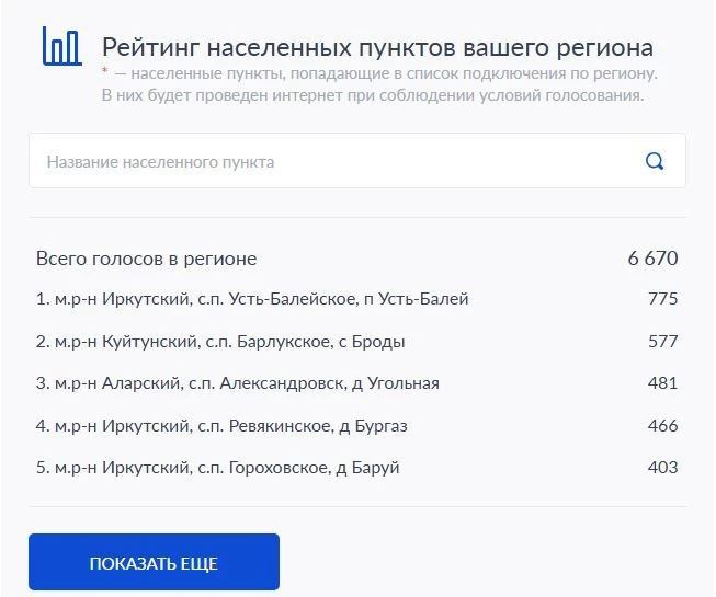 Из соцсетей мэра Иркутского муниципального округа Леонида Фролова