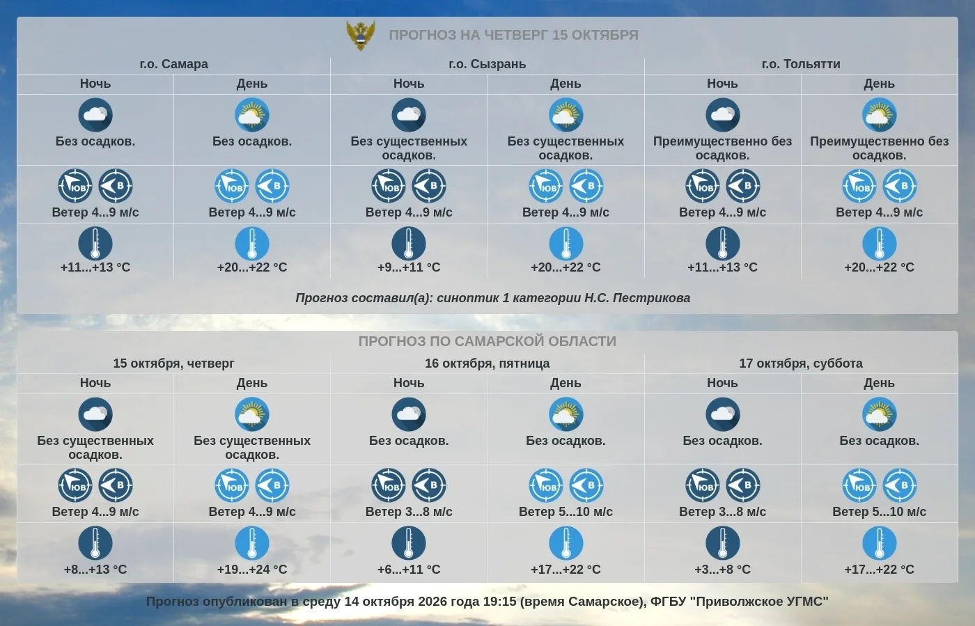 Прогноз погоды по Самарской области