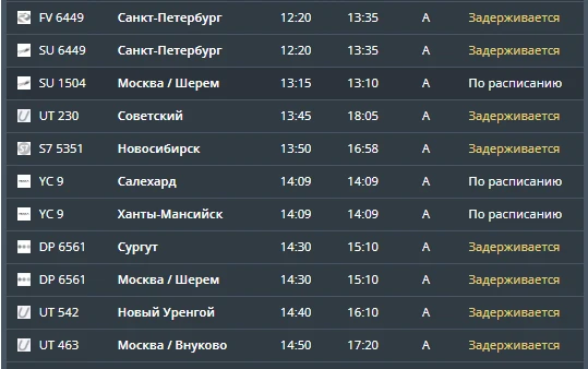 ✈️ В Рощино задерживается прилет нескольких рейсов