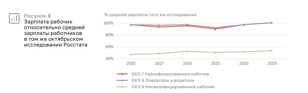 Сегодня много говорят о том, что промышленный подъём в России (особенно в секторе ВПК и...