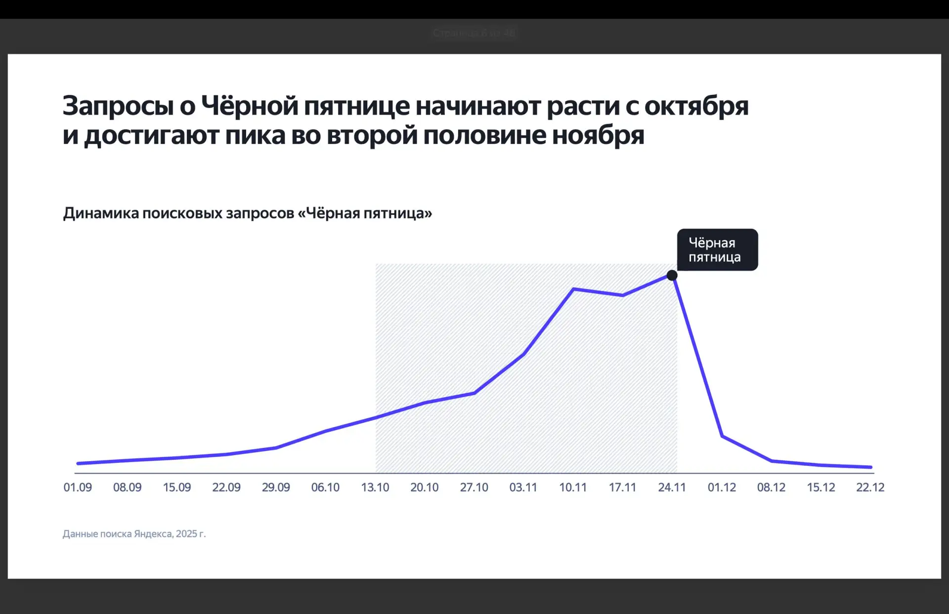 Черная Пятница на носу: в массовом сознании она уже потихоньку начинает бурлить, поэтом...