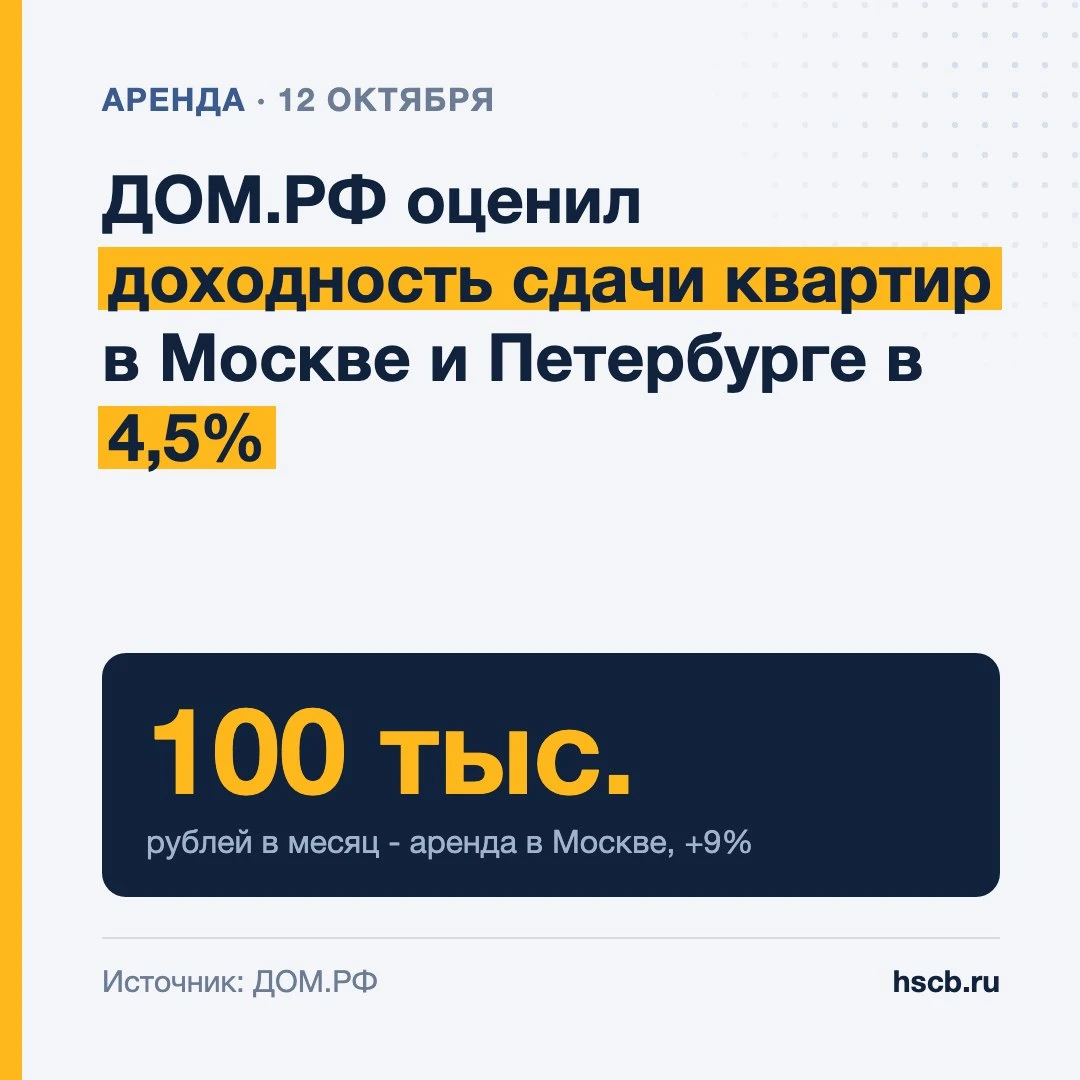 📉 ДОМ.РФ оценил доходность сдачи квартир в Москве и Петербурге в 4,5%