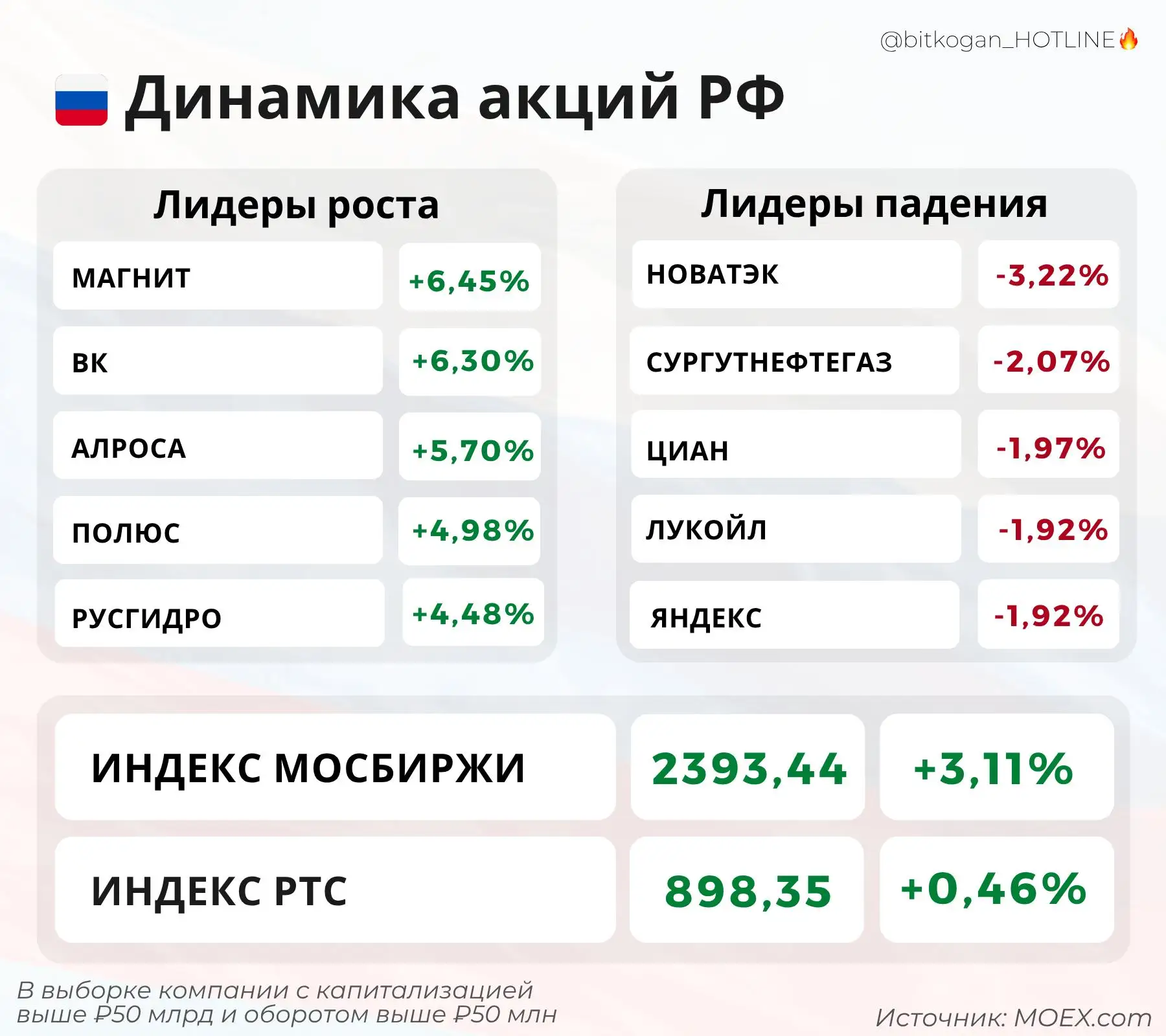Рынок никак не отойдет после пятницы.