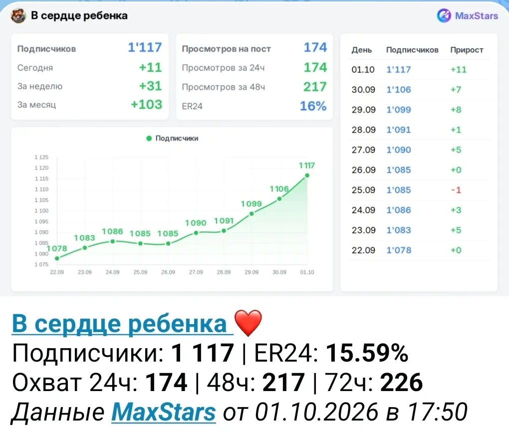 📣 Продаю