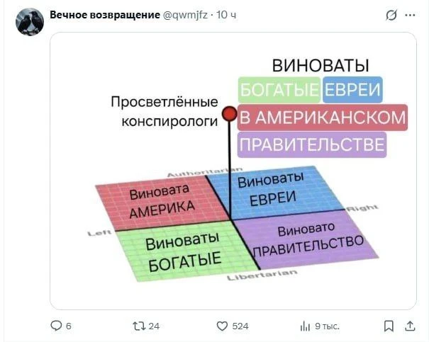 Подписаться