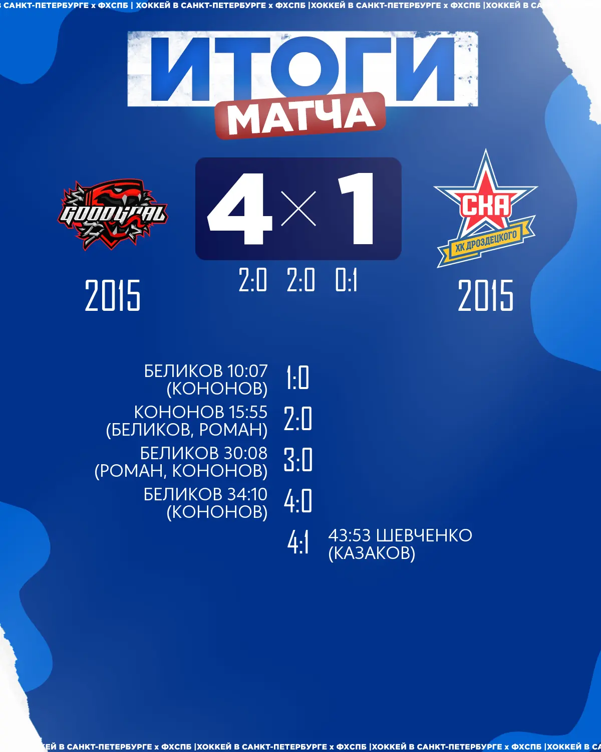 🏒ХК «ГудГол» 2015 одержал победу над 🏒ХК «СКА ХКД» 2015 со счётом 4:1!