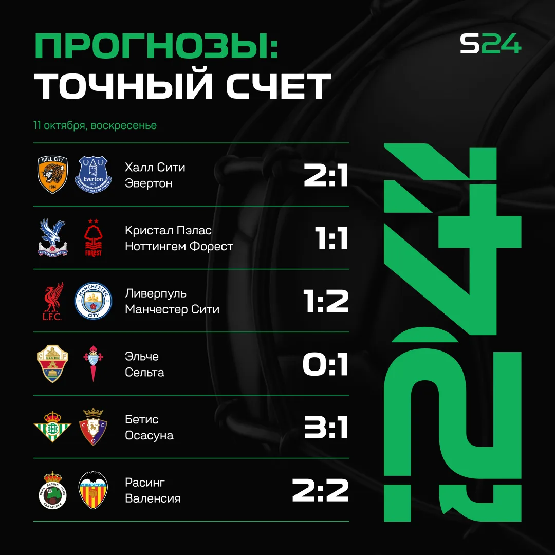 ⚽️ ТОЧНЫЕ СЧЕТА НА СЕГОДНЯ!