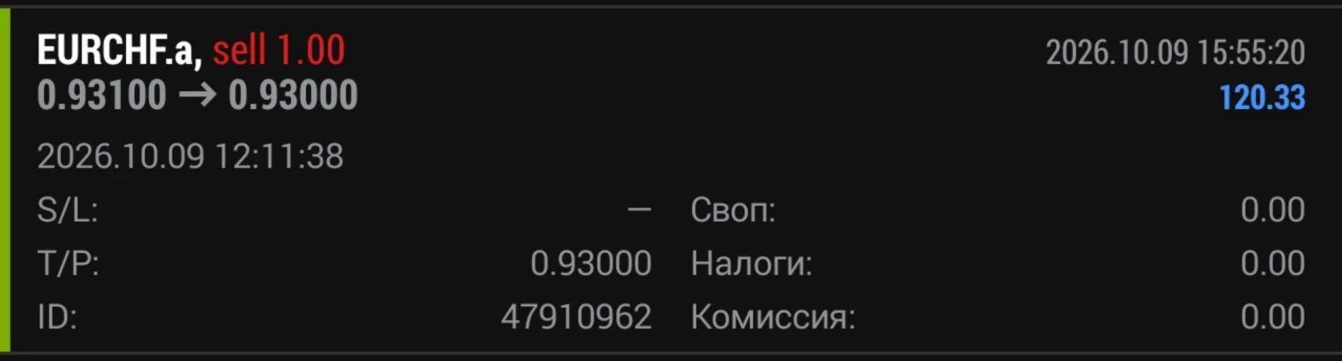 💰Отработка рекомендации за сегодня по EURCHF: