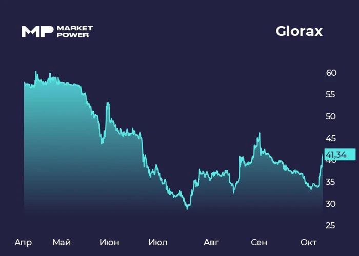 📈 GloraX: двухдневное ралли и две оферты с подвохом