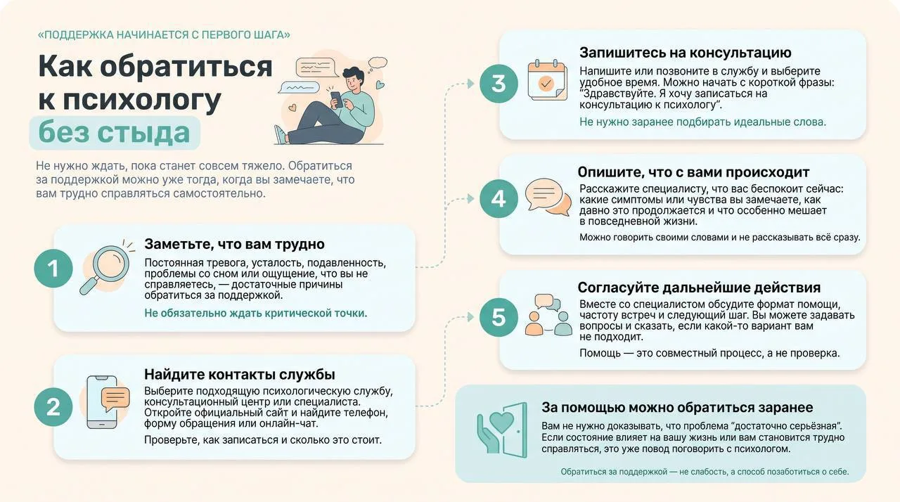 Психологическая помощь: без барьеров и ожиданий