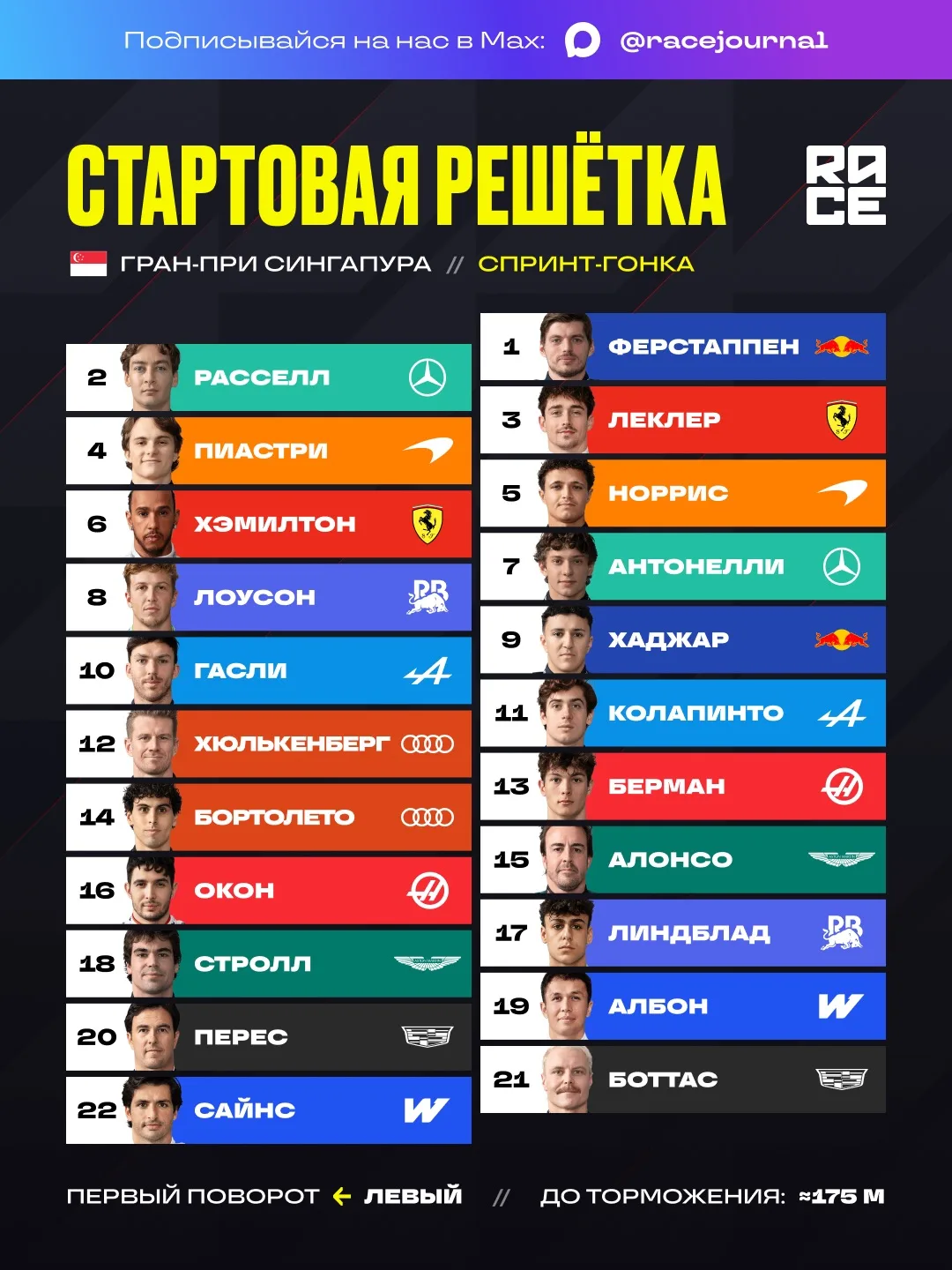 🇸🇬 Предварительная стартовая решетка спринт-гонки гран-при Сингапура.