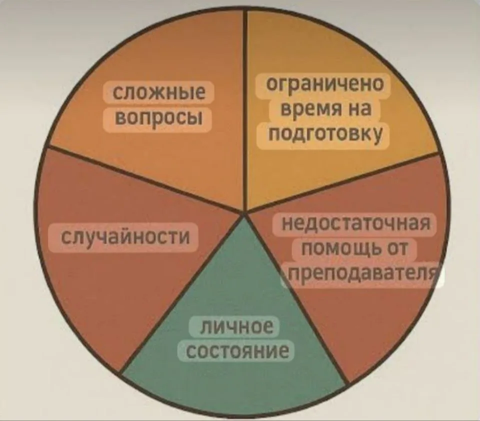 Ищу 1 человека для отработки техники