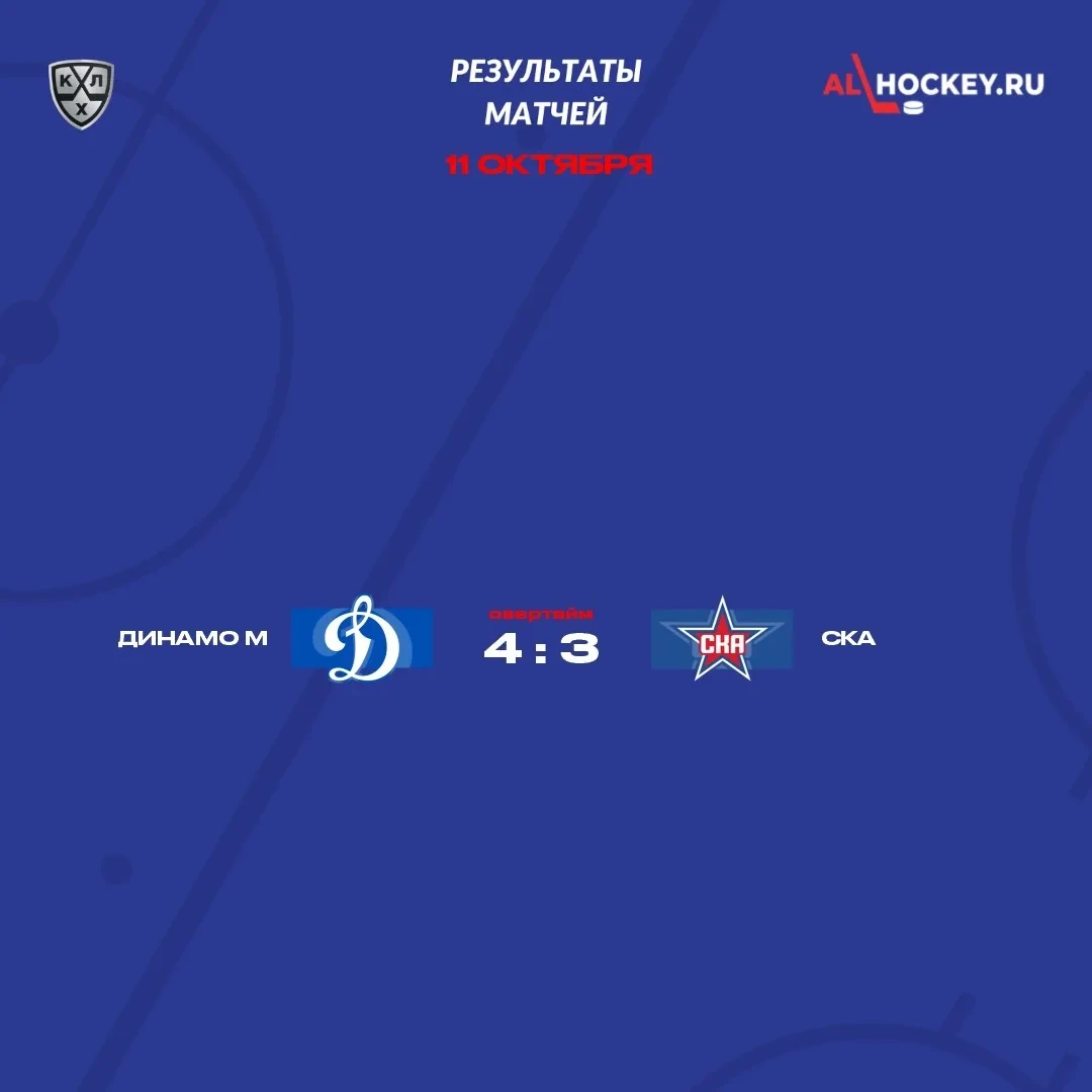 🔵 Московское "Динамо" победило ⭐️ СКА и прервало шестиматчевую серию поражений 🏒