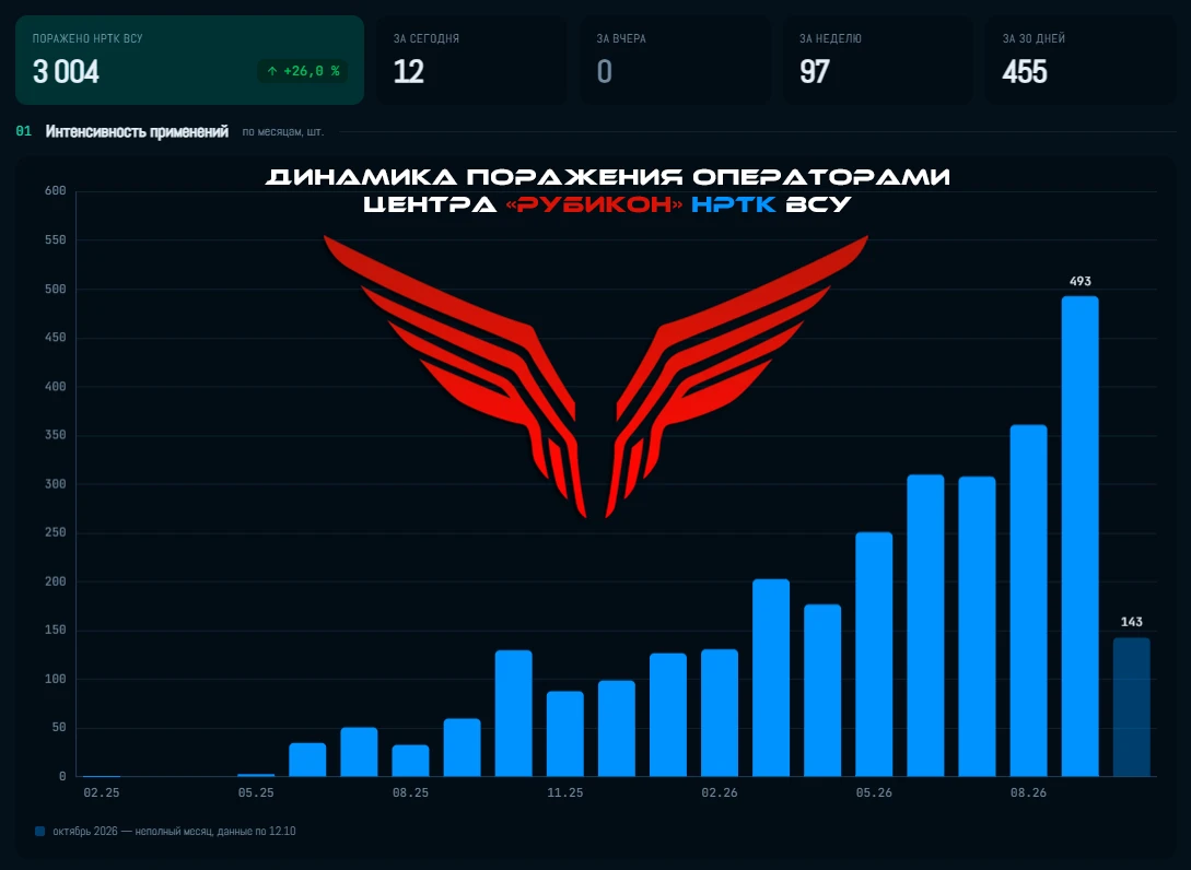 Борьба с беспилотной логистикой врага