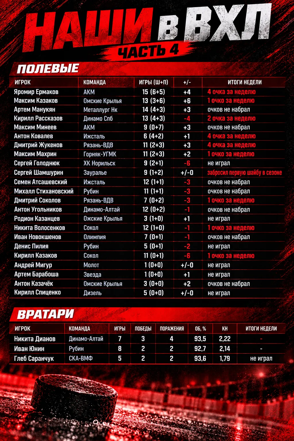 Кроме того, за минувшие дни: