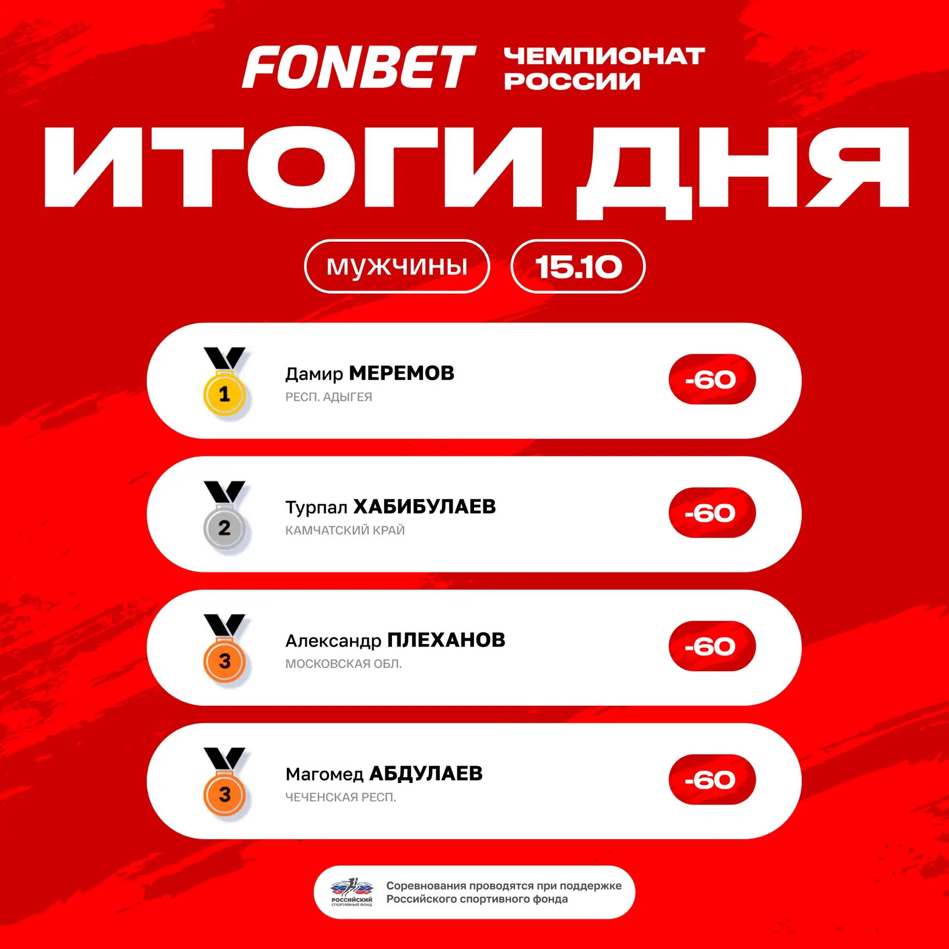 🥇🥈🥉 Подведём итоги первого дня чемпионата России