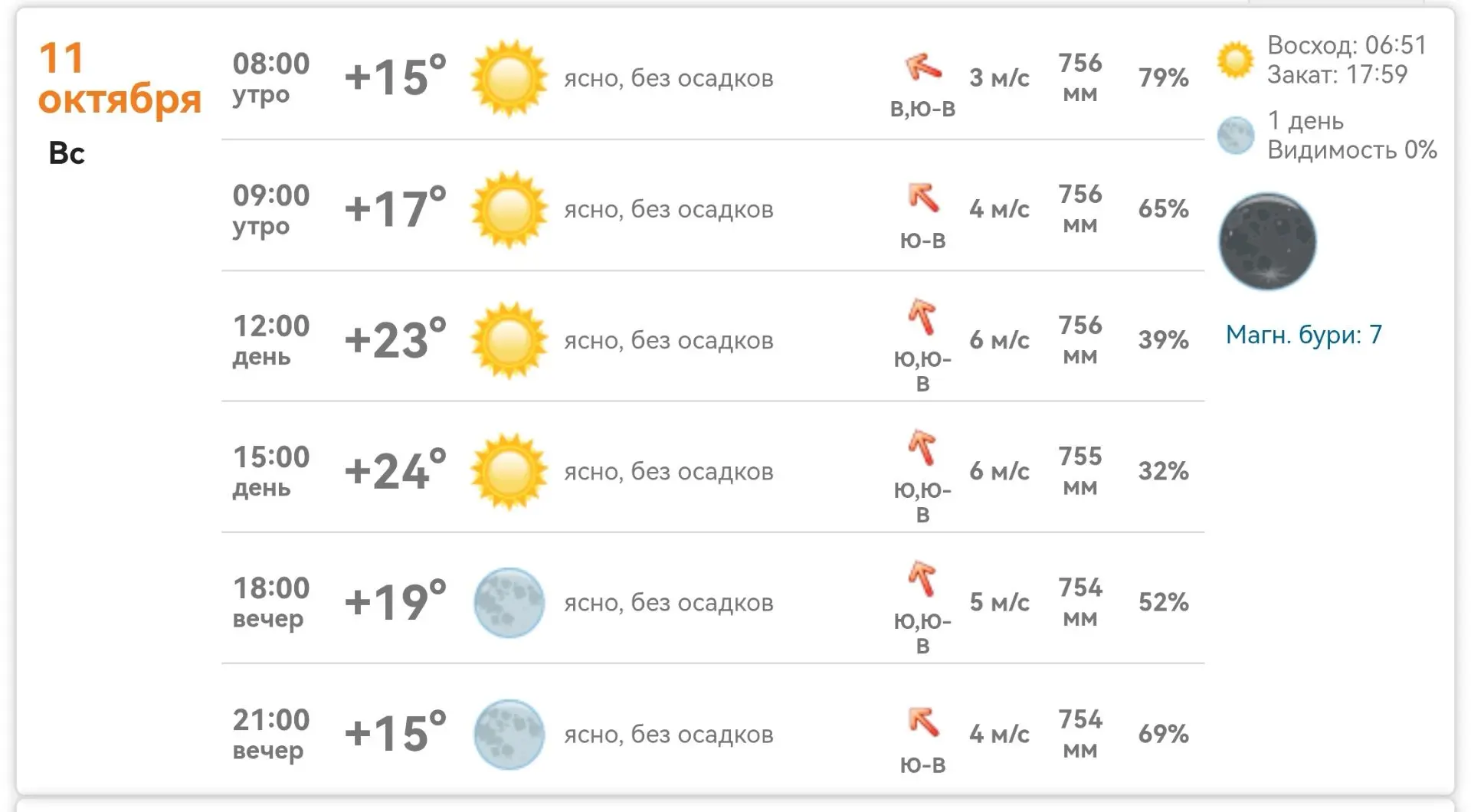 ☀️ Михайловка, нас ждет теплый выходной!
