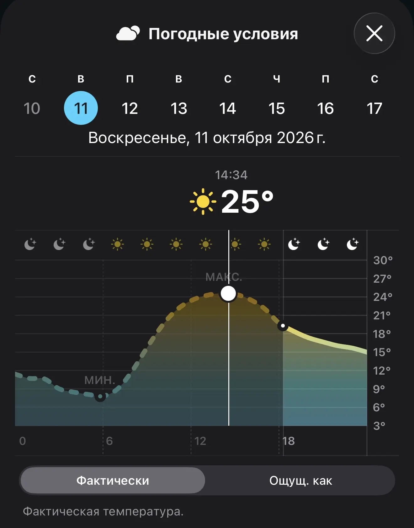 Сегодня у нас +25° тепла, шикарная погода. Ясно, безветренно, солнышко греет, ммм, крас...