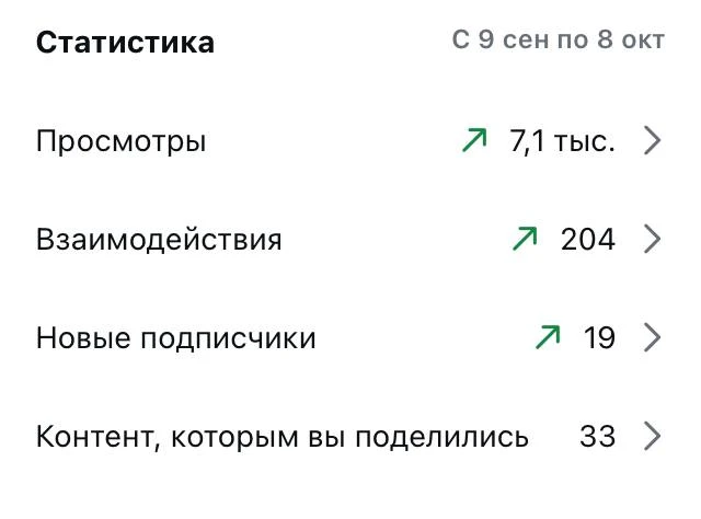 Отчитываюсь по ведению Нельзяграма)