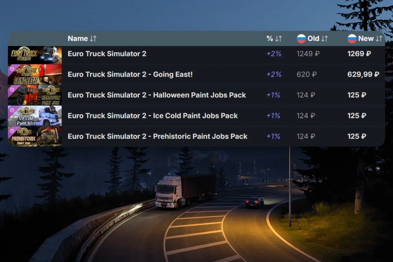 ETS2 подорожал в Steam для России